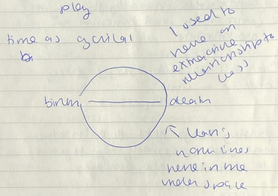 A notebook page with a circle drawn on it - birth written to the left and death to the right with a line connecting them. Messy notes surround. Image courtesy of the artist.